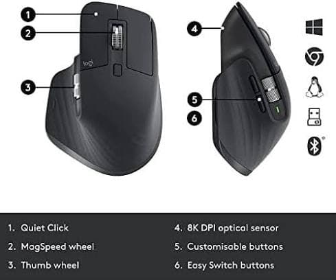 Logitech MX Keys Combo (Gen 2) — MX Keys S Backlit Keyboard + MX Master 3S Mouse, Bluetooth/Bolt, USB-C (920-010934)