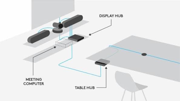 Logitech Rally Plus — Modular Ultra-HD Conferencing System for Large Rooms, 2 Speakers + 2 Mic Pods (960-001242)